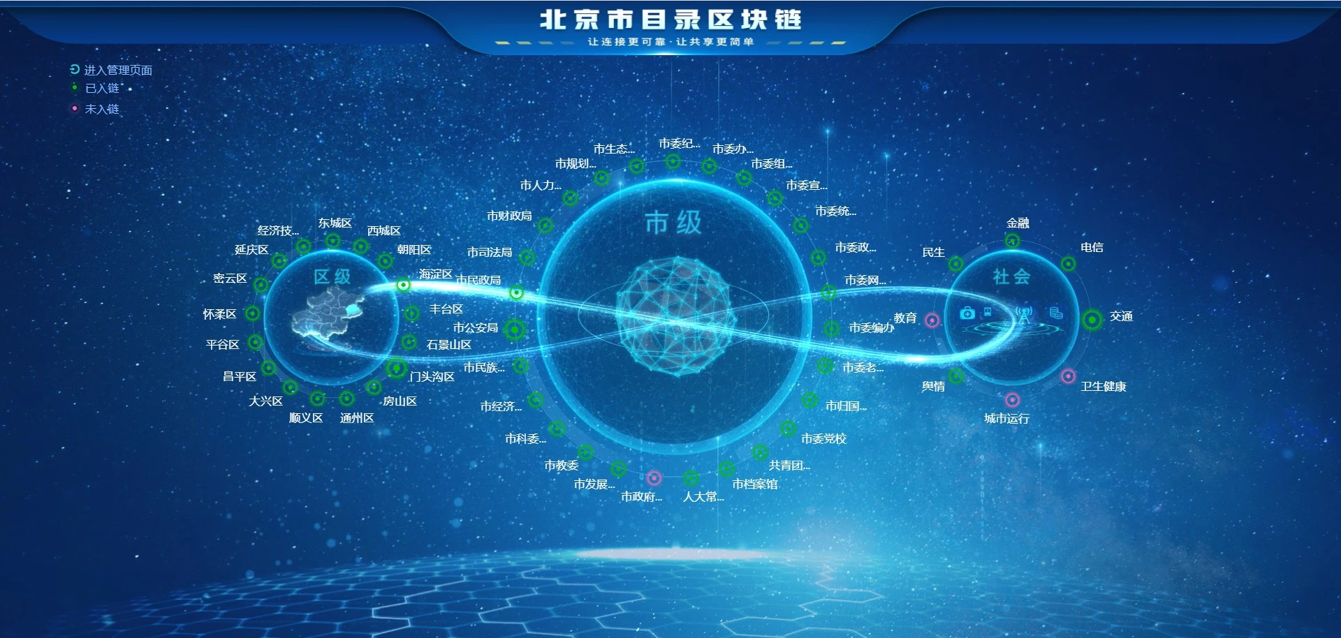 北京区块链规模化应用与加密机遇