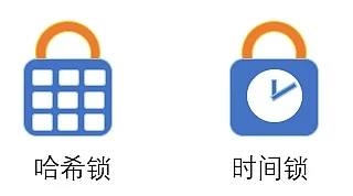 哈希锁定：区块链 “跨岛桥梁” 的工作原理与应用