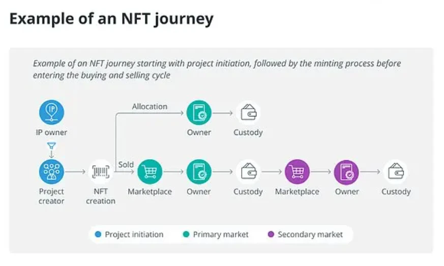 NFT DApp应用入门与创建指南