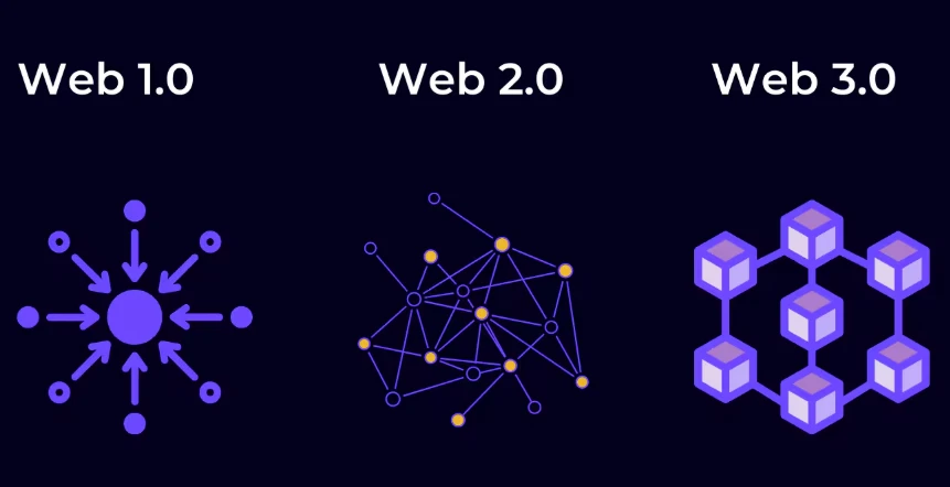 Web3公链开发全景与技术架构解析