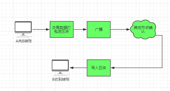 区块链合法吗？国家支持吗？