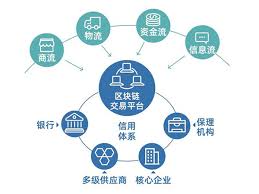 众享区块链供应链金融平台(北京众享比特科技有限公司)_第六届“金松奖”_移动支付网